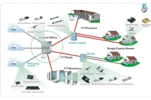 Nhật Bản và Hàn Quốc tiên phong trong việc triển khai FTTH (Fiber to the Home)