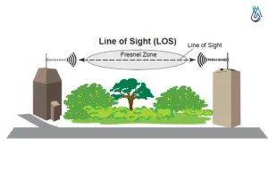 Truyền thẳng (Line-of-Sight - LOS) là phương thức truyền sóng lý tưởng nhất