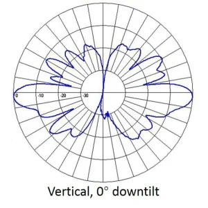 SC343 HT1SPNM DXX 20