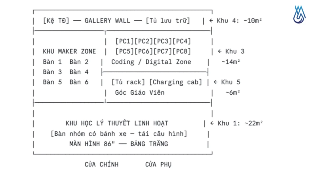 Phòng 72–90 m² - Mô Hình Phân Vùng Chuẩn 5 Khu