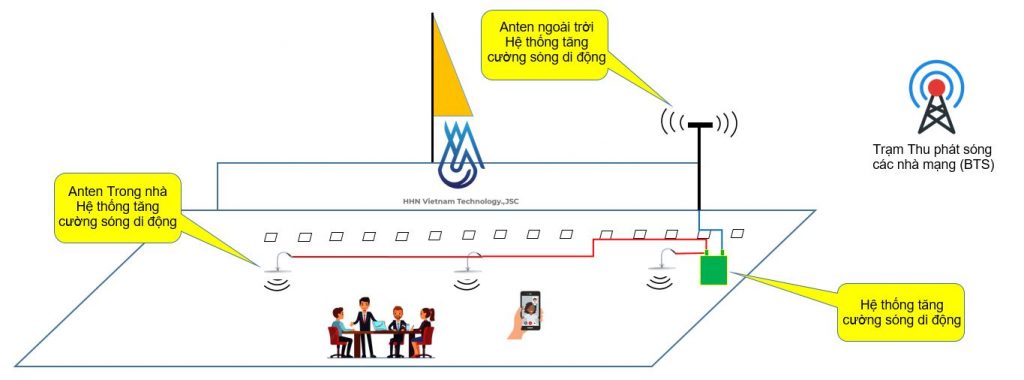 Công ty Cổ phần Công nghệ HHN Việt Nam
