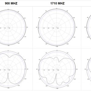 Ang ten treo tran Omni 698 3800MHz 5dBi 2