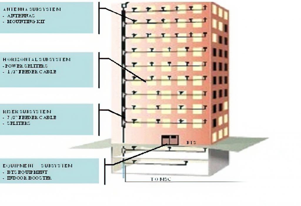Công ty Cổ phần Công nghệ HHN Việt Nam