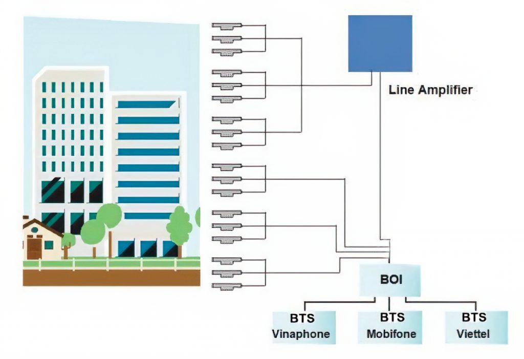 Công ty Cổ phần Công nghệ HHN Việt Nam